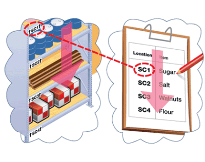 How To Name Inventory Locations - Clearly Inventory