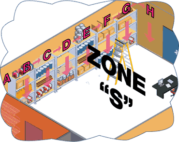 Labeled inventory location--Zone S